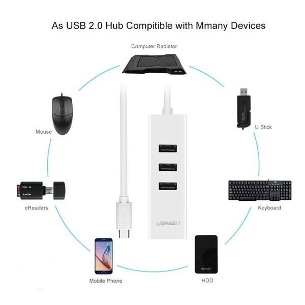 Cáp chuyển USB Type C to Lan+ USB hãng Ugreen 20792