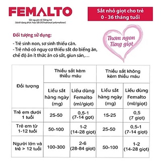 Femalto Drops - Bổ Sung Sắt Cho Trẻ Ăn Dặm Biếng Ăn