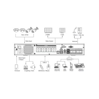 Đầu ghi camera DAHUA DHI-NVR5416-4KS2