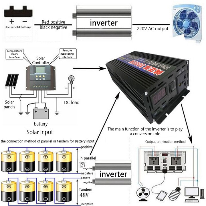 Máy đổi nguồn điện Sóng sin chuẩn 3000W Từ 24V sang 220V