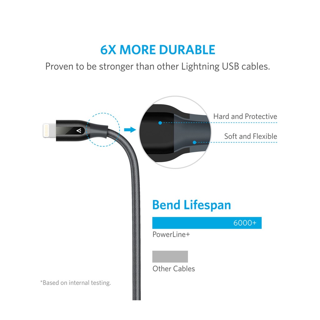 Cáp sạc ANKER Powerline Micro-USB Plus 0.9m A8142HA1