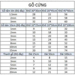 Gỗ cứng bản 10*25cm
