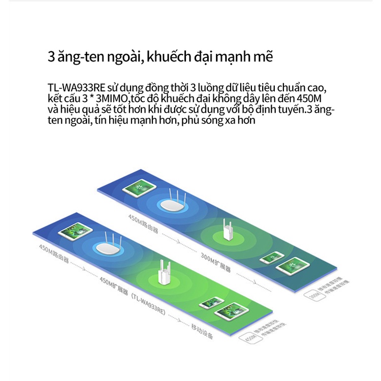 Bộ kích sóng wifi  3 râu TP-LINK  cực mạnh, hút mở rộng kích wifi chính hãng