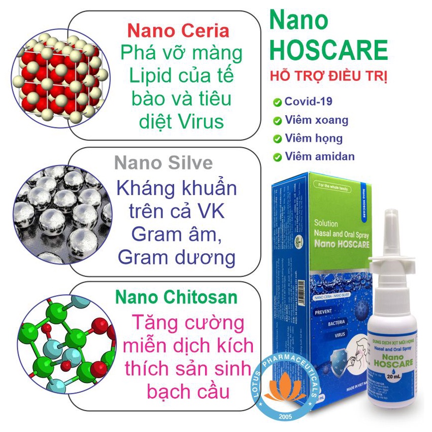 Combo 5 chai - Nano HOSCARE 20ml - Bình xịt mũi họng kháng khuẩn. Kèm quà tặng giá 39K | Lotuspharma