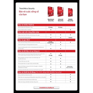 Trend Micro Internet Security 3 User 1 Year - Hàng Chính Hãng