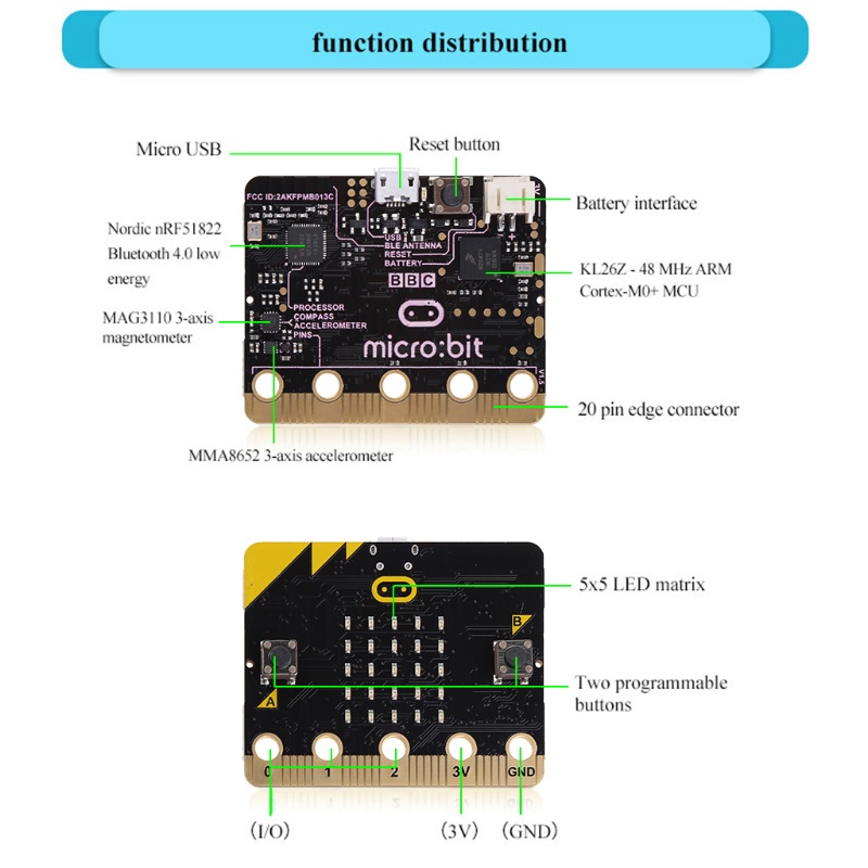 Bảng Mạch Phát Triển Lập Trình Đồ Họa Cho Người Mới Bắt Đầu Python