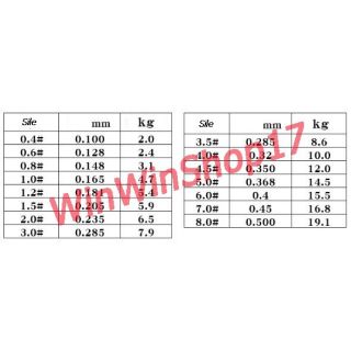 CƯỚC DAIWA NHẬT BẢN 100m