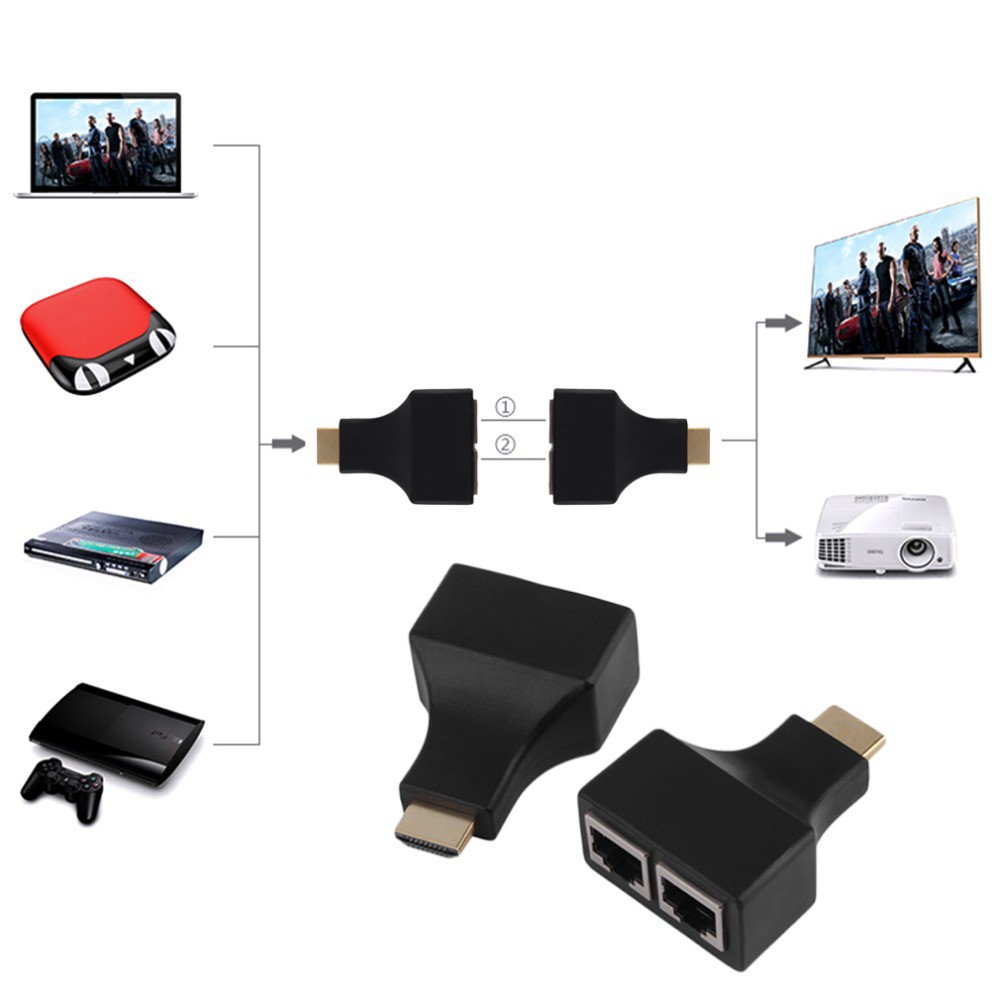 Bộ nối dài HDMI Extender 30m bằng dây lan RJ45