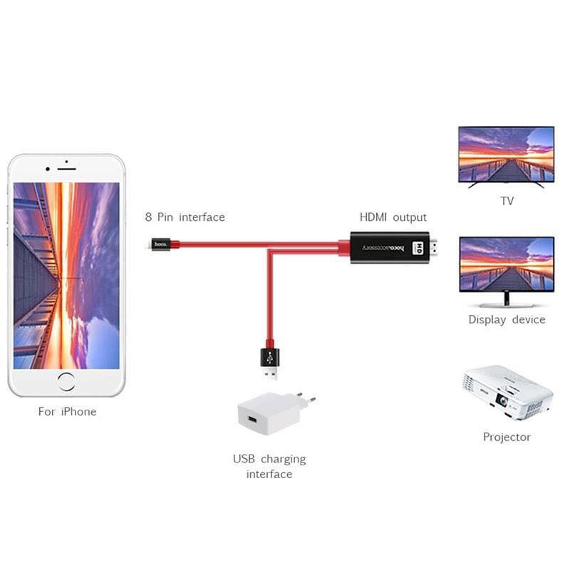 CÁP KẾT NỐI HDMI CHO IPHONE, IPAD (lightning to HDTV Cable) hỗ trợ chuyển đổi từ điện thoại apple sang HDTV