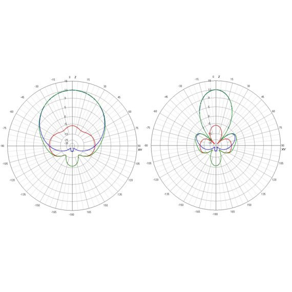 Anten Truerc X²-air 5.8