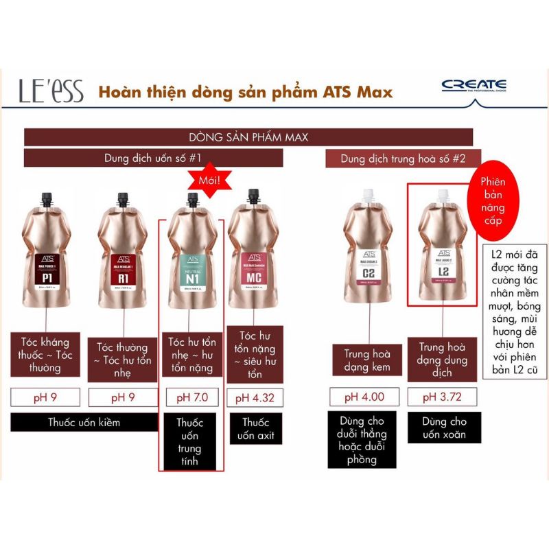 THUỐC UỐN NÓNG ATS MAX CAO CẤP THẾ HỆ MỚI 500ML