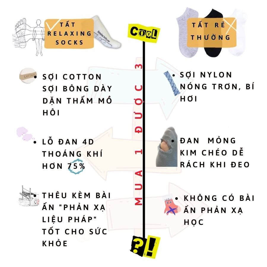 Tất Cổ Ngắn Cao Cấp Chất Liệu cotton Thoáng Mát Chống Hôi Chân-kháng khuẩn – khử mùi