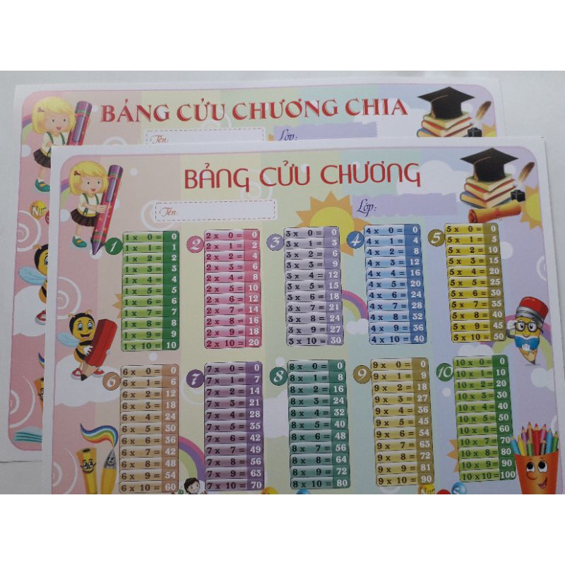 Combo 02 bảng cửu chương ( 1  bảng nhân + 1 bảng chia)