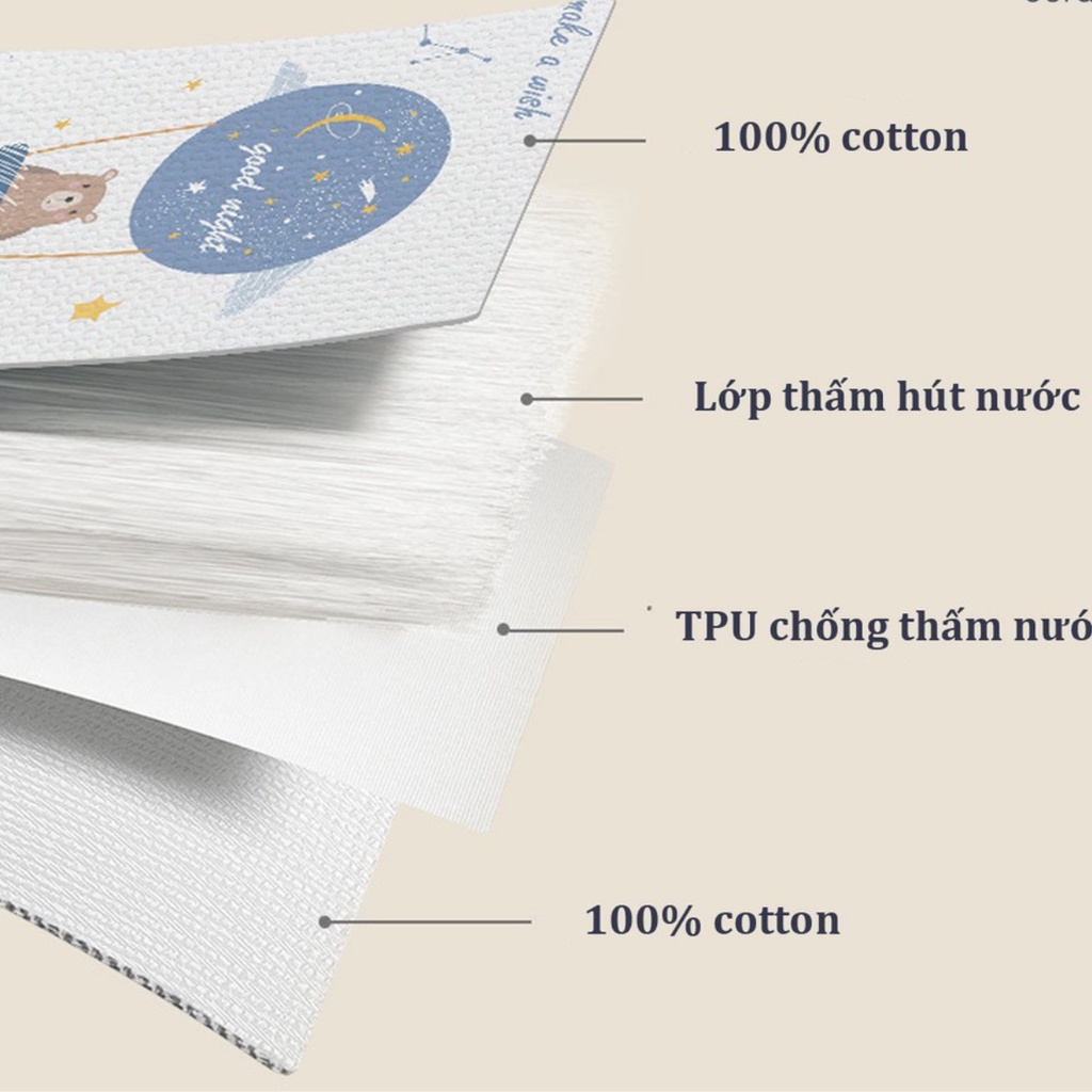 Tấm lót chống thấm cho bé 4 lớp, thoáng khí, có thể giặt được 50x70cm / Lót 4D thay bỉm cho bé