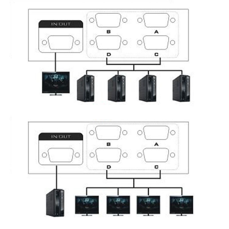 Bộ gộp VGA 4 máy tính ra 1 màn hình, VGA 4 ra 1 MT-15-4C