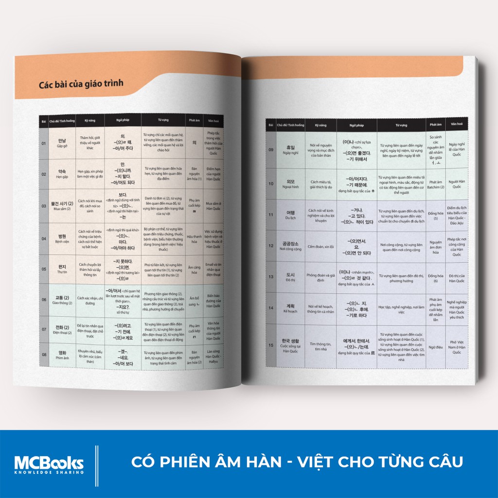 Sách - Combo Tiếng Hàn Tổng Hợp Dành Cho Người Việt Nam Trình Độ Sơ Cấp Tập 1-6 - Giáo Trình kèm Sách Bài Tập