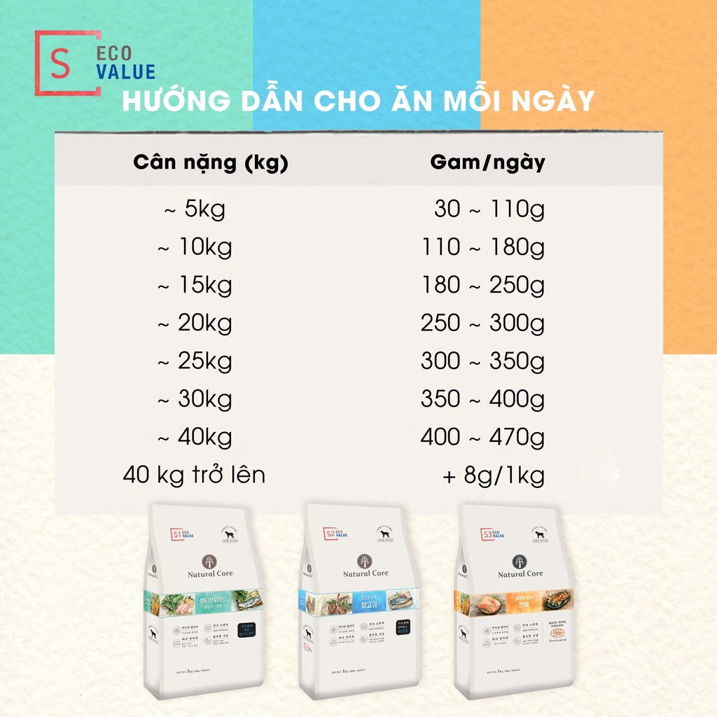 𝗨𝗥𝗕𝗔𝗡_𝗡𝗔𝗧𝗨𝗥𝗔𝗟 𝗖𝗢𝗥𝗘 𝗦𝟯_ THỨC ĂN HẠT HỮU CƠ CHO CHÓ MỌI LỨA TUỔI