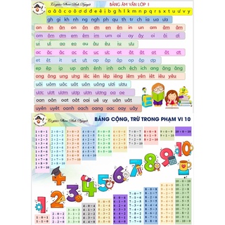 Bảng chữ cái tiếng việt + Bảng cộng trừ trong phạm vi 10