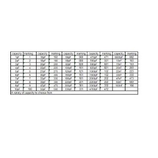 1000 Tụ Gốm 50v 100nf 104