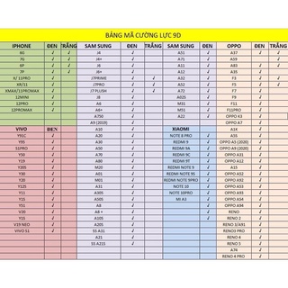 Kính cường lực iPhone full 9D các dòng máy