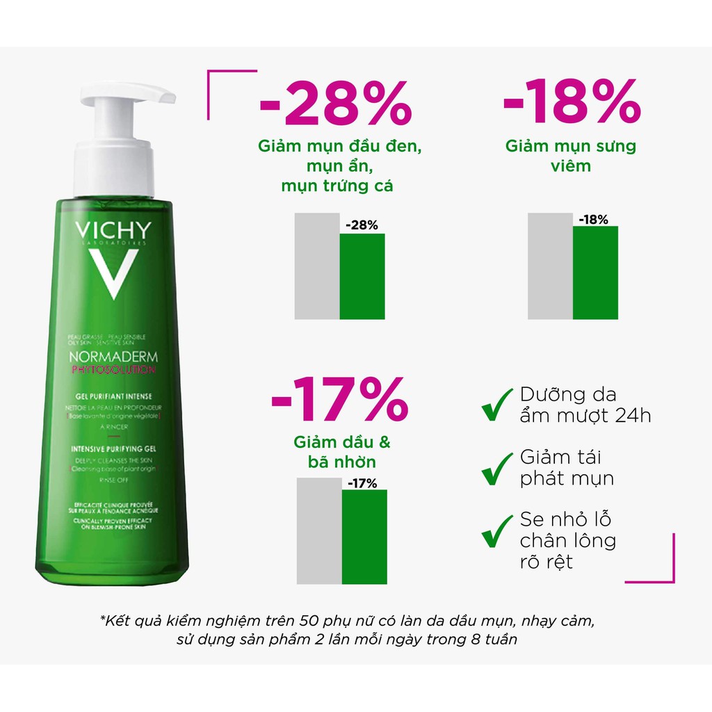 Sữa Rửa Mặt Vichy Normaderm Phytosolution Intensive Purifying Gel 400ml - cho da dầu da mụn | BigBuy360 - bigbuy360.vn