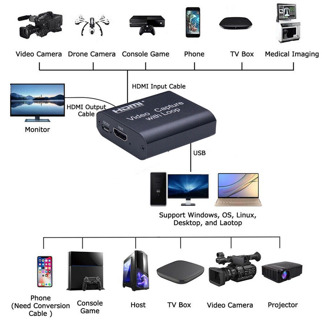 Thẻ capture hình ảnh cho máy quay phim / máy PS4 chuyển thẻ USB sang HDMI trực tiếp