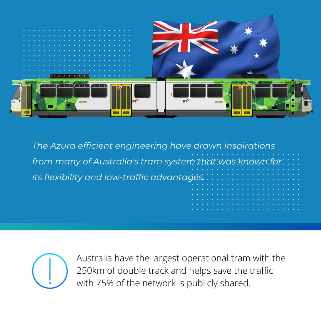 Ổ cắm thanh ray AZURA AUS-TRK0800 - Hàng Chính Hãng