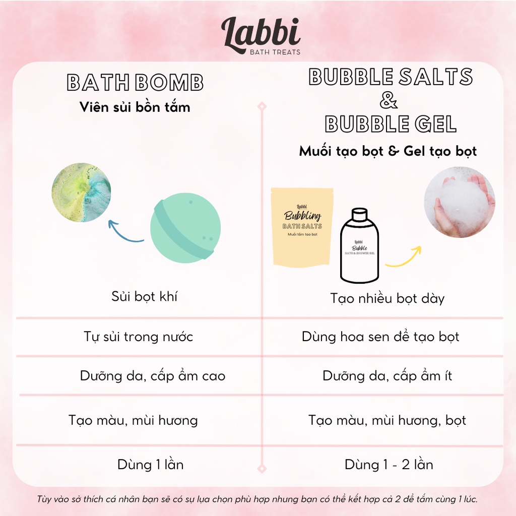 BERRY CHEESE [Labbi] Bath bomb / Viên sủi bồn tắm / Bom tắm