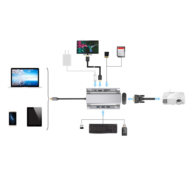 8 in 1 USB-C Hub Type-C to HDMI VGA USB 3.0 TF Card Reader