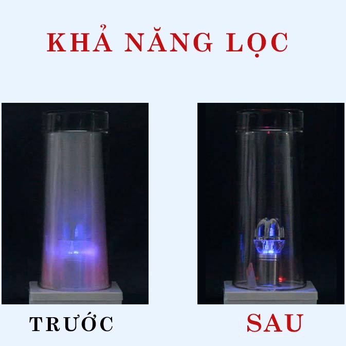 Máy Lọc Không Khí Ô tô tạo ion âm khử mùi hôi và diệt khuẩn, làm sạch không khí, dùng cho xe hơi gia đình