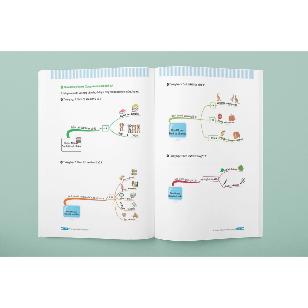 Sách - Mindmap English Grammar: Ngữ Pháp Tiếng Anh Bằng Sơ Đồ Tư Duy (Học Cùng App MCBOOKS) | BigBuy360 - bigbuy360.vn