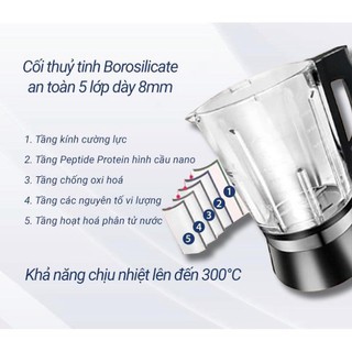 Máy làm sữa Hạt UNIEV1