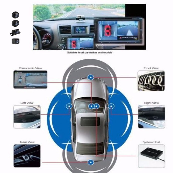 Bộ tích hợp màn hình DVD Android và Camera 360 độ 2 trong 1 chuẩn AHD dùng cho các loại ô tô - Bảo hành chính hãng 2 năm