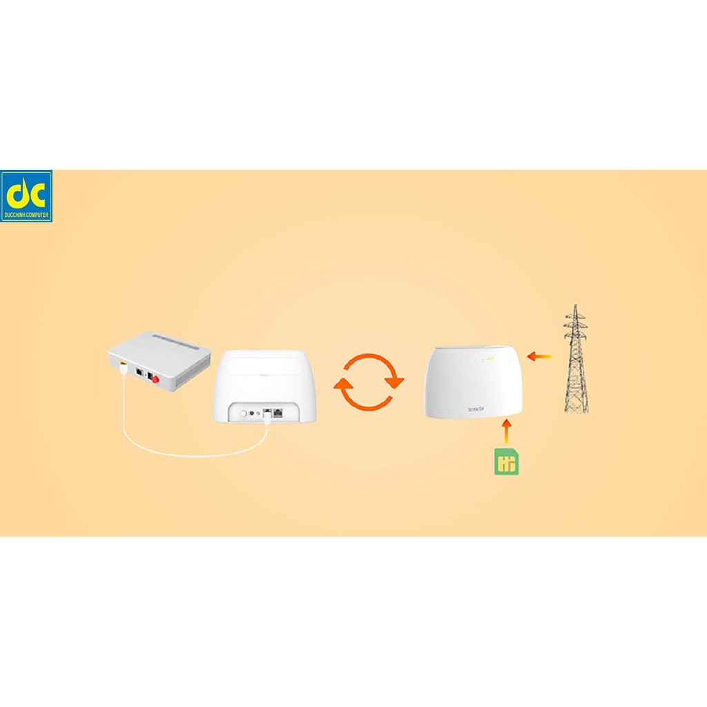 Bộ Phát WiFi dùng Sim 4G LTE Tenda 4G03 (Anten Ngầm) - Hàng Chính Hãng Bảo Hành 2 Năm
