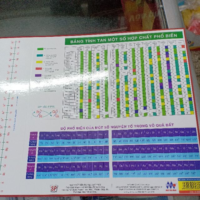 Bảng tuần hoàn các nguyên tố hóa học