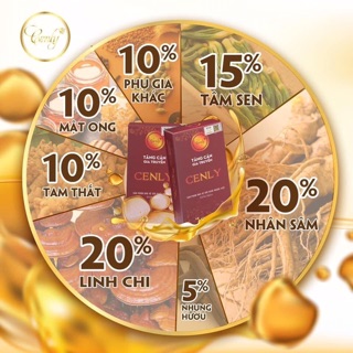 THẢO MỘC TĂNG CÂN CENLY