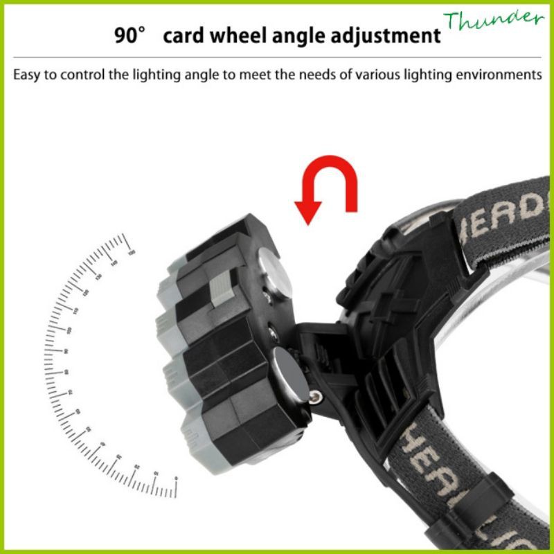 Đèn Pin Đội Đầu  [FREESHIP]Đèn Pin Đeo Đầu Cob Led 8 Bóng Sử Dụng Điện Sạc Usb