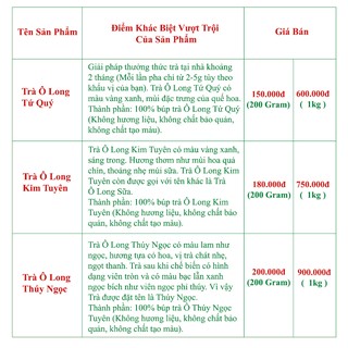 Trà Ô Long Tứ Quý Cô Cự 200g