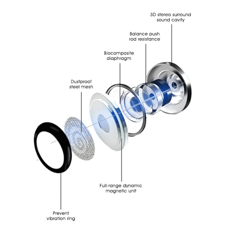 SAMSUNG Tai Nghe Nhét Tai akg eo-ig955 Có Micro Cho galaxy note 10 / 20 s20 s21 s10 plus akg
