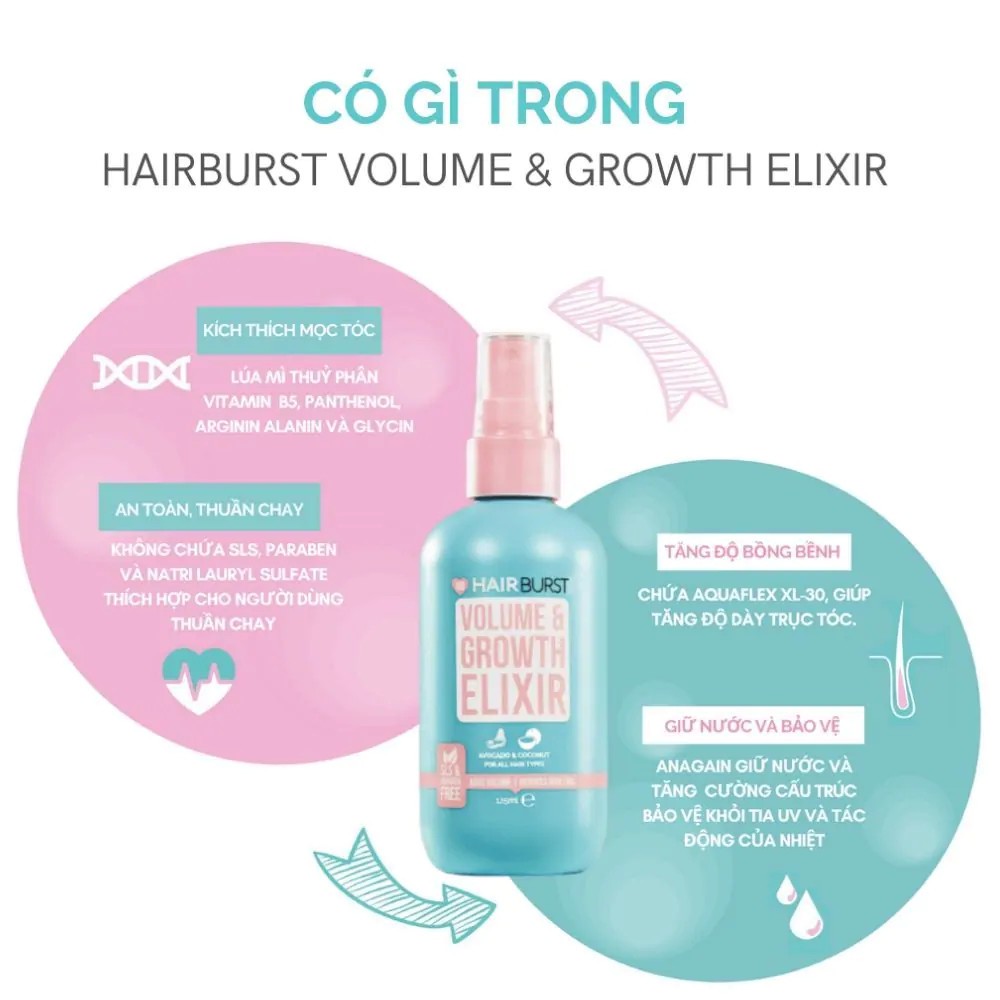 Combo Hairburst Set Gội Xả 350ml/Chai và Xịt Dưỡng Tóc Volume and Growth Elixir Tạo Độ Phồng Và Kích Thích Mọc Tóc 125ml