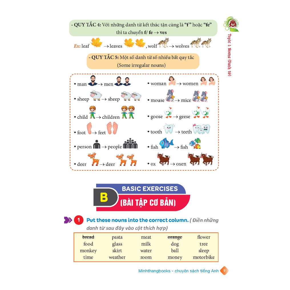 Sách English Grammar For Kids - Ngữ Pháp Tiếng Anh Tiểu Học - Tập 1