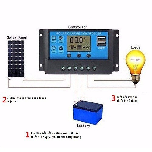 Tấm Thu Năng Lượng Mặt Trời Poly 20W