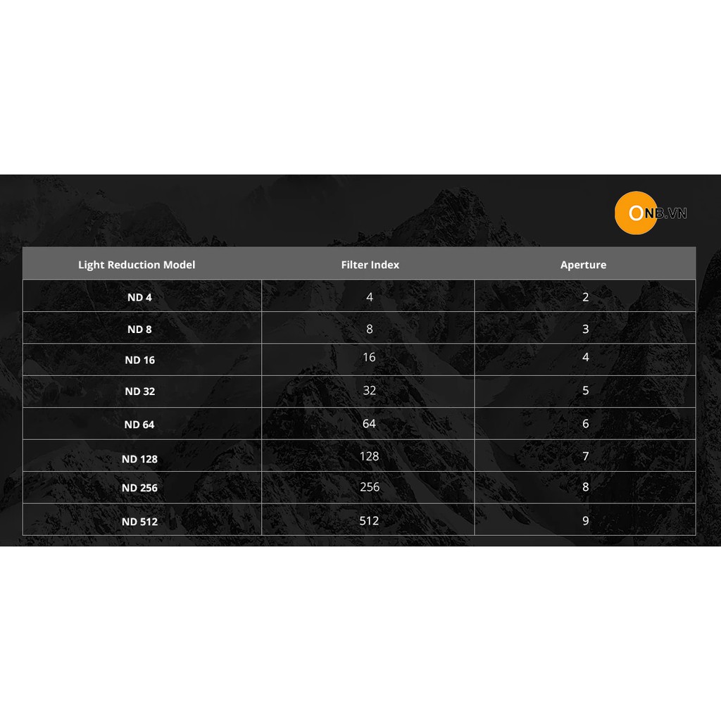 Filter Mavic Air 2s - PGYTECH Filter VND 2-5 stop