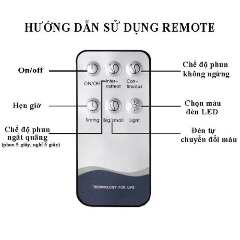 ĐIỀU KHIỂN (REMOTE) MÁY KHUYẾCH TÁN TINH DẦU