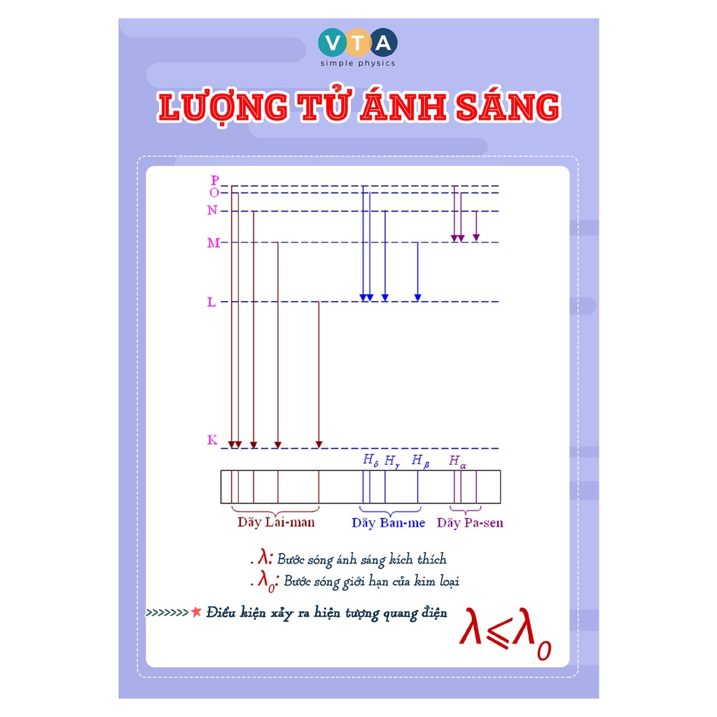 Sách - Công Thức Casio và Giải Nhanh Vật Lý 10,11,12 (thầy Vũ Tuấn Anh)