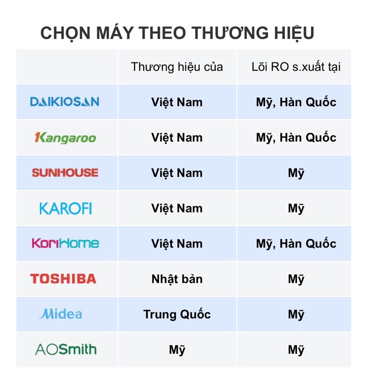 LÕI LỌC NƯỚC KANGAROO SỐ 1 | BigBuy360 - bigbuy360.vn