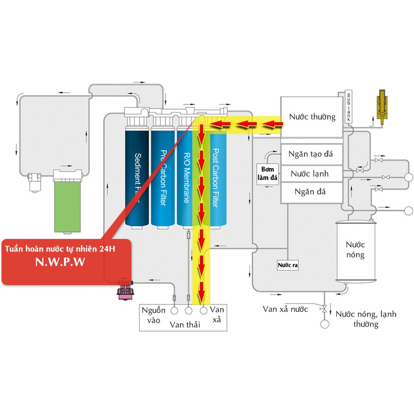 Máy lọc nước tích hợp nóng lạnh đá Chungho Nais Iguassu Tiny 900 CHP-5321D