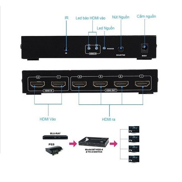 Bộ chia HDMI 2 ra 4 màn hình MT-Viki MT-HD2-4, Bộ chia HDMI 2 vào 4 ra có điều khiển MT-Viki MT-HD2-4 chính hãng