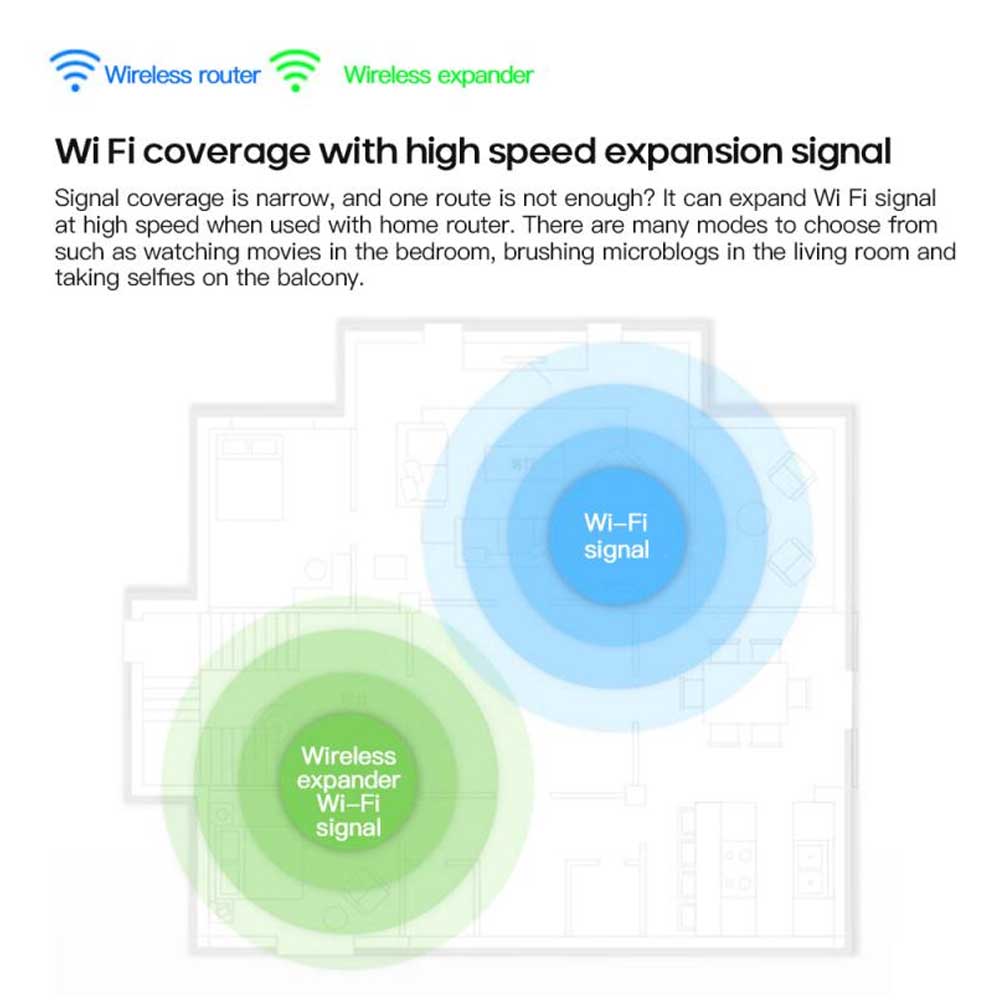 Bộ lặp WiFi không dây 2.4G Bộ khuếch đại tín hiệu 302Mbps Bộ khuếch đại tăng cường dải sóng WiFi Bộ định tuyến cổng