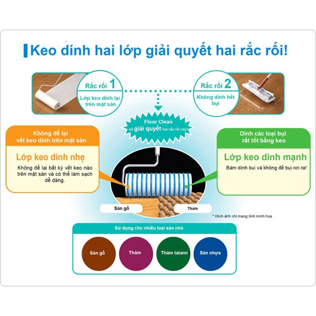 Lõi cây lăn bụi sàn nhà ColoColo - Lõi rộng 160mm x 45 lớp